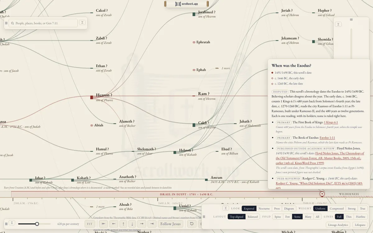 When was the Exodus? The scroll&rsquo;s own date and the early and late dates, each position with its holder, its tier and its sources, over the lineage&rsquo;s era band