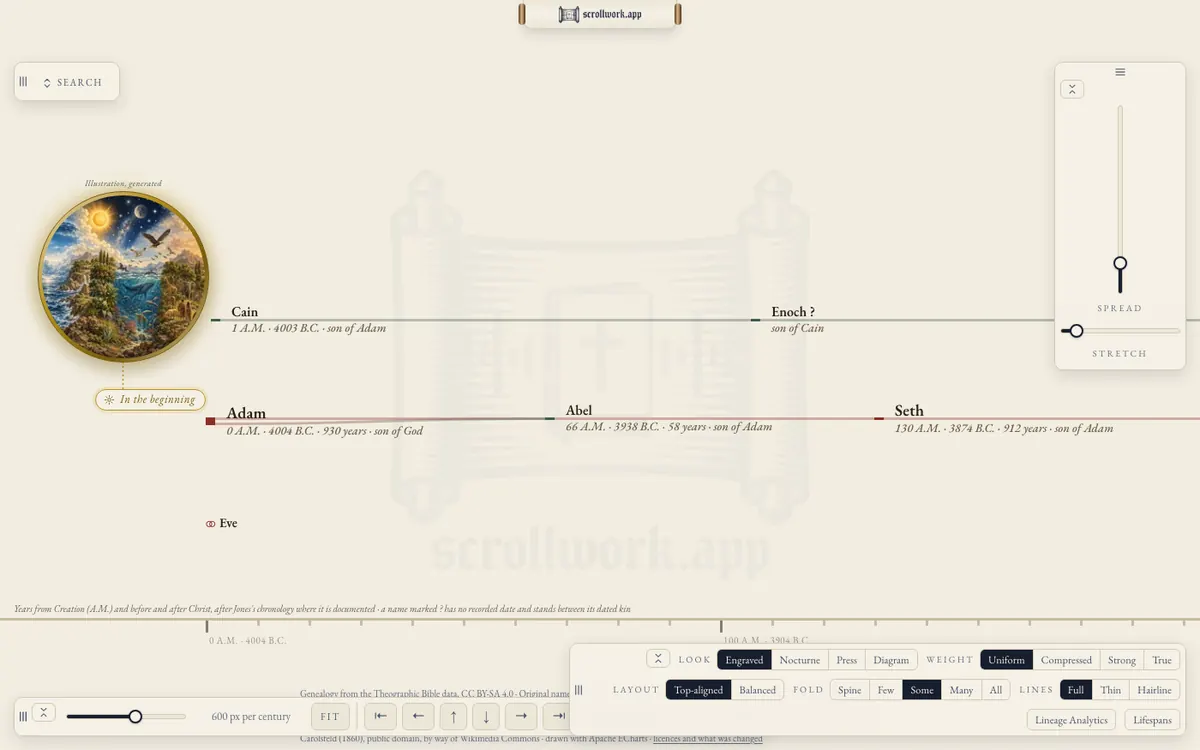 The lineage scroll: Adam, Cain, Abel and Seth on their lines, the Creation coin beside Adam