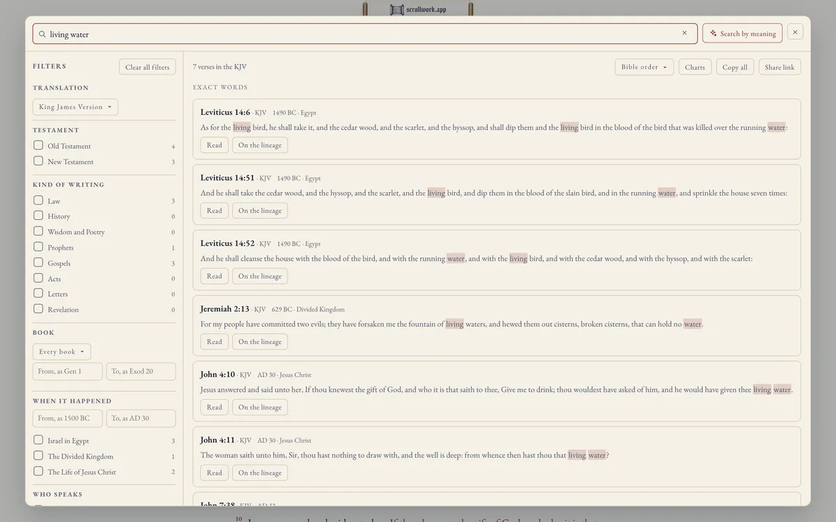 The search dialog over the Study Reader with living water typed: seven verses in the King James Version under Exact words, each with its year and era and its matches marked, Read and On the lineage beneath each; beside them the filters with their counts &mdash; translation, testament, the kind of writing, book, when it happened and who speaks; above, Search by meaning, the sort, Charts, Copy all and Share link