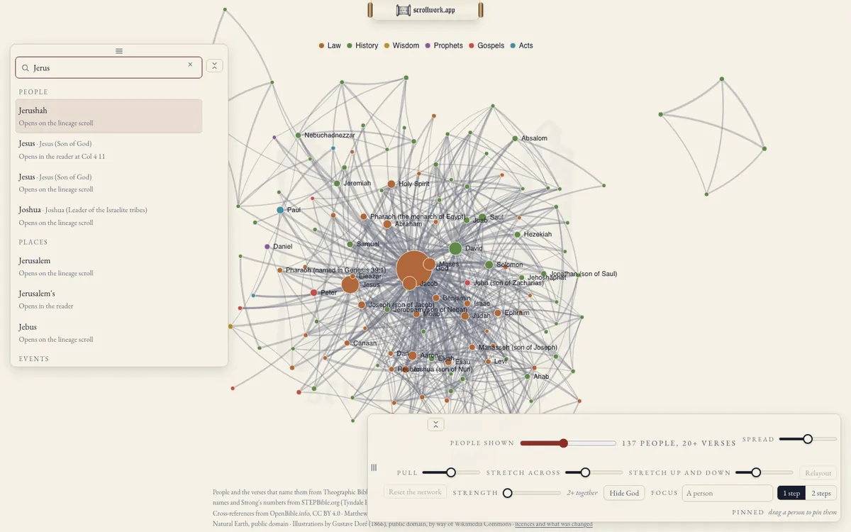 Search over the people network, listing people and places for the letters Jerus